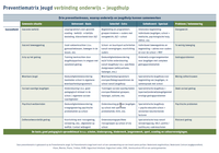 Omslag preventiematrix verbinding onderwijs jeugdhulp