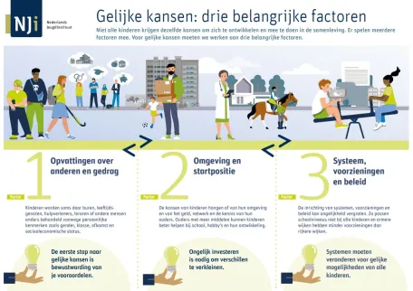 Afbeelding infographic Gelijke kansen