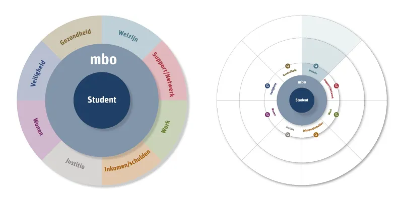 Twee cirkels, Illustraties uit Mbo-student centraal