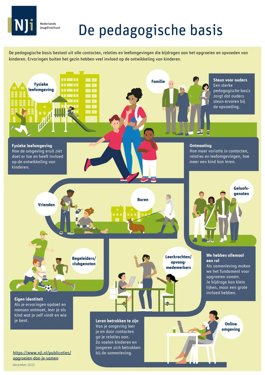 infographic