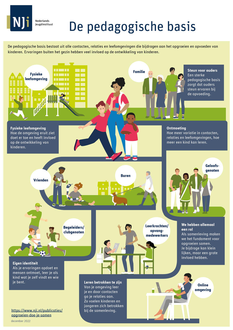 infographic