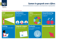 Omslag Samen in gesprek over cijfers
