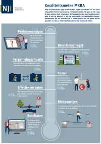 Omslag Kwaliteitsmeter MKBA