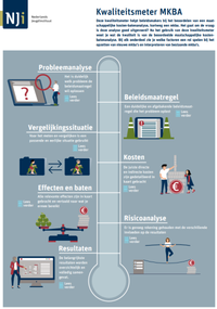 Omslag Kwaliteitsmeter MKBA