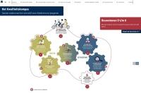 Openingsscherm Interactief Kwaliteitskompas